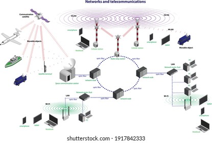 Ilustración de vectores de redes y telecomunicaciones