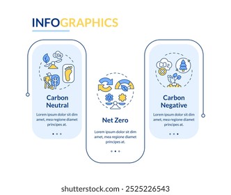 Vetor infográfico retangular dos compromissos de emissões líquidas nulas. Pegada de carbono, florestação. Visualização de dados com 3 etapas. Gráfico editável de opções retangulares