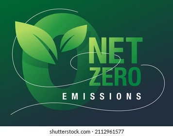 Net-Zero emissions banner. CO2 neutral. Carbon neutrality - no air atmosphere pollution industrial production eco-friendly template