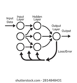 neural network black vector line art icon with input, hidden, and output layers