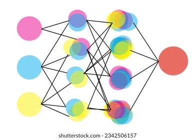 Representación de diagrama de red neuronal con círculos de tinta, ai de aprendizaje automático, SHOTLISTretro