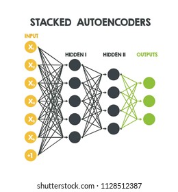 neural network. Logical scheme of a  perceptron with three outputs, an input and intermediate layers.