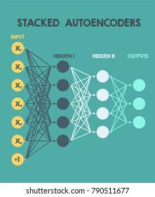 neural network. Logical scheme of a  perceptron with three outputs, an input and intermediate layers.
