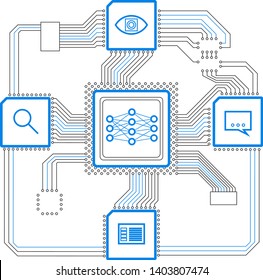 Neural network on circuit. Artificial intelligence services: image and voice recognition, text analysis, search engine