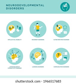 Neurodevelopmental disorders in childhood icons set