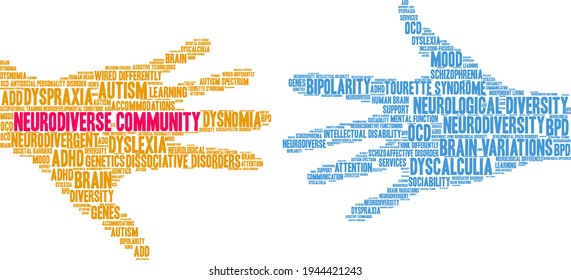 Neurodiverse Community word cloud on a white background. 