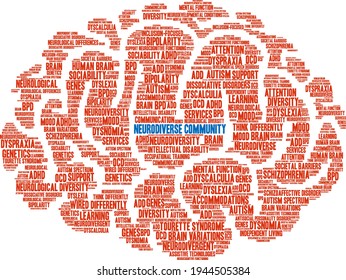 Neurodiverse Community word cloud on a white background. 