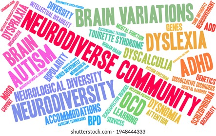 Nube de palabras de la Comunidad Neurodiversa sobre un fondo blanco. 