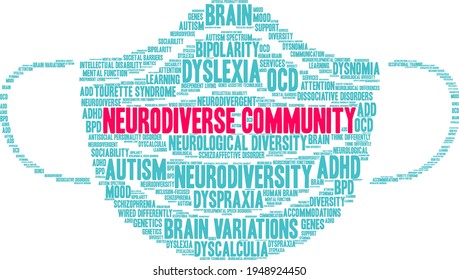 Neurodiverse Community word cloud on a white background. 