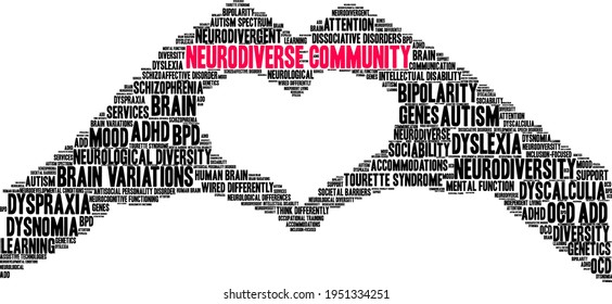 Neurodiverse Community word cloud on a white background. 