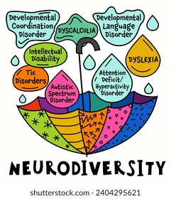 Neurodiversity, autism acceptance. Creative infographic in a colorful pop art style. Human minds and experiences diversity. Inclusive, understanding society. Vector illustration on a white background