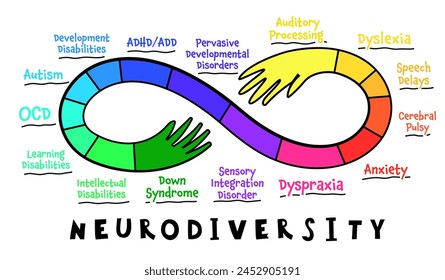 Neurodiversidad, aceptación del autismo. Infografía creativa en un colorido estilo pop art. Mentes humanas y experiencias de diversidad. Incluyente, comprendiendo la sociedad. Ilustración vectorial sobre fondo blanco