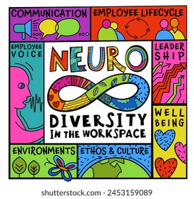 Neurodiversity, autism acceptance. Creative infographic in a colorful pop art style. Human minds and experiences diversity. Inclusive, understanding society. Vector illustration on a white background