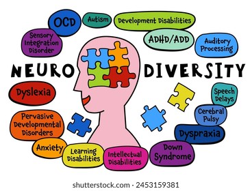 Neurodiversity, autism acceptance. Creative infographic in a colorful pop art style. Human minds and experiences diversity. Inclusive, understanding society. Vector illustration on a white background