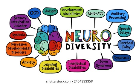 Neurodiversidad, aceptación del autismo. Infografía creativa en un colorido estilo pop art. Mentes humanas y experiencias de diversidad. Incluyente, comprendiendo la sociedad. Ilustración vectorial sobre fondo blanco