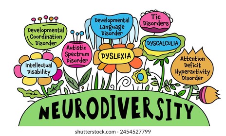 Neurodiversidad, aceptación del autismo. Infografía creativa en un colorido estilo pop art. Mentes humanas y experiencias de diversidad. Incluyente, comprendiendo la sociedad. Ilustración vectorial sobre fondo blanco