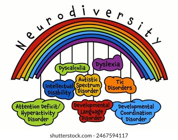 Neurodiversity, autism acceptance. Creative infographic in a colorful pop art style. Human minds and experiences diversity. Inclusive, understanding society. Vector illustration on a white background