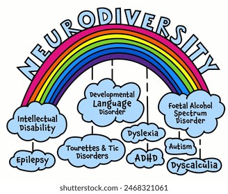 Neurodiversity, autism acceptance. Creative infographic in a colorful pop art style. Human minds and experiences diversity. Inclusive, understanding society. Vector illustration on a white background