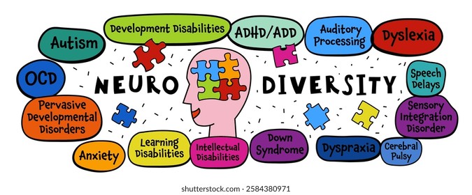 Neurodiversity, autism acceptance. Creative infographic in a colorful pop art style. Human minds and experiences diversity. Inclusive, understanding society. Vector illustration on a white background