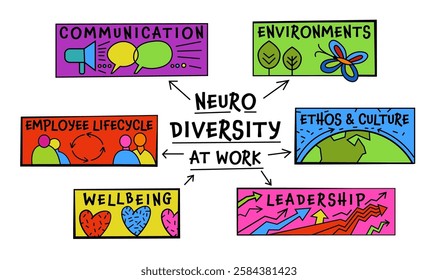 Neurodiversity, autism acceptance. Creative web banner in a colorful pop art style. Human minds and experiences diversity. Inclusive, understanding society. Vector illustration on a white background