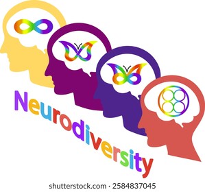  Neurodiversity, autism, ADHD, AuADHD and dyslexia.Differences in personality characteristics. An inclusive, understanding society. Vector illustration