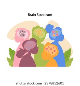 Neurodiversity. Cognitive development spectrum. Mental health awareness. Sociability, learning ability, attention span, mood and mental disorders. Flat vector illustration