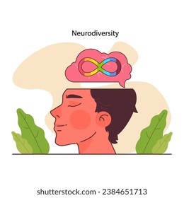 Neurodiversity. Cognitive development spectrum. Mental health awareness. Sociability, learning ability, attention span, mood and mental disorders. Flat vector illustration