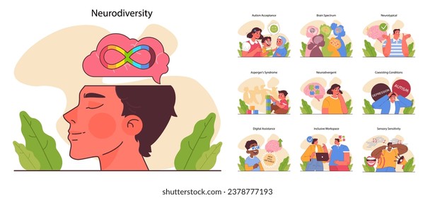 Neurodiversity set. Cognitive development spectrum. Mental health awareness. Sociability, learning ability, attention span, mood and mental disorders. Flat vector illustration