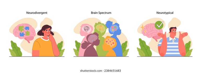 Neurodiversity set. Cognitive development spectrum. Mental health awareness. Sociability, learning ability, attention span, mood and mental disorders. Flat vector illustration