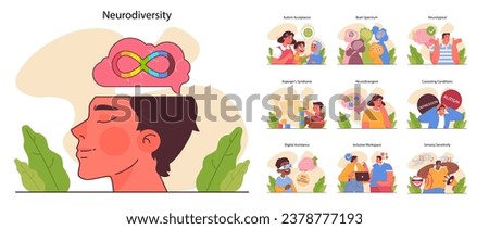 Neurodiversity set. Cognitive development spectrum. Mental health awareness. Sociability, learning ability, attention span, mood and mental disorders. Flat vector illustration