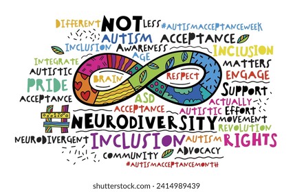 Neurodiversity word cloud. Equal opportunities banner. Inclusion landscape poster with hashtags. Editable vector illustration in vibrant colors with handmade lettering and fonts on white background