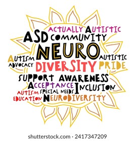 Neurodiversity word cloud. Equal opportunities banner. Inclusion creative poster with hashtags. Editable vector illustration in vibrant colors with handmade lettering and fonts on white background