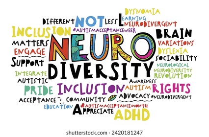 Nube de palabras de neurodiversidad. Cartel de igualdad de oportunidades. Afiche de inclusión creativo con etiquetas. Ilustración vectorial editable en colores vibrantes con letras hechas a mano y fuentes sobre fondo blanco