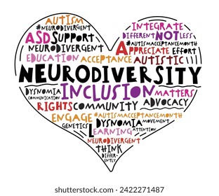 Neurodiversity word cloud. Equal opportunities banner. Inclusion creative poster with hashtags. Editable vector illustration in vibrant colors with handmade lettering and fonts on white background