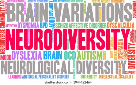 Neurodiversity Word Cloud On A White Background. 