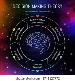 Neuroeconomics Fundamentals Infographics. Cognitive Science Vector Illustration. Neuroscience Decision Making Steps.