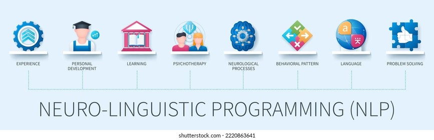 Neuro-Linguistic Programming banner with icons. Experience, personal development, learning, psychotherapy, neurological processes, behavioural pattern, language, problem solving. Vector infographics