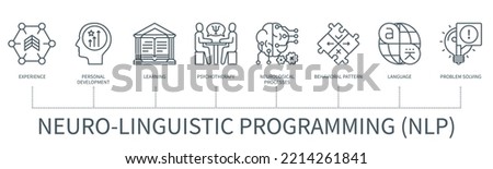 Neuro-Linguistic Programming concept with icons. Experience, personal development, learning, psychotherapy, neurological processes, behavioural pattern, language, problem solving. 