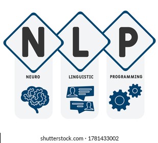 Programación neurolingüística Concepto de iconos de ilustración vectorial NLP. Ilustración de infografía vectorial para presentaciones, sitios, informes, banners