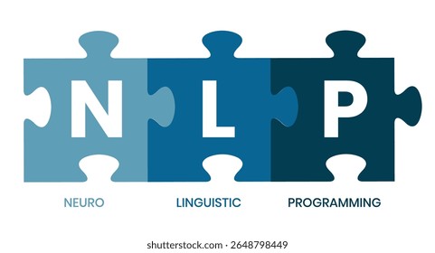 Programação neurolinguística NLP conceito de ilustração vetorial com ícones e palavras-chave. Ilustração infográfica vetorial para apresentações, sites, relatórios, banners