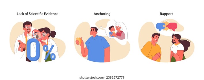 Neuro-linguistic programming set. Lack of evidence, creating emotional anchors, building strong connections. Scientific scrutiny, emotional memory, effective communication. Flat vector illustration