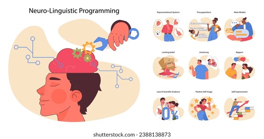 Neuro-linguistic programming set. Mind mechanics and thought processes. Communication, personal development techniques. Brain's response to stimuli, achieving goals. Flat vector illustration