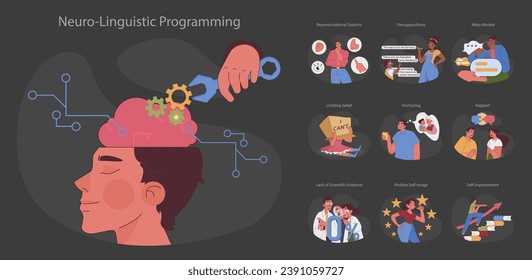 Neuro-linguistic programming set. Mind mechanics and thought processes. Communication, personal development techniques. Brain's response to stimuli, achieving goals. Flat vector illustration