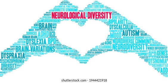 Neurological Diversity word cloud on a white background. 