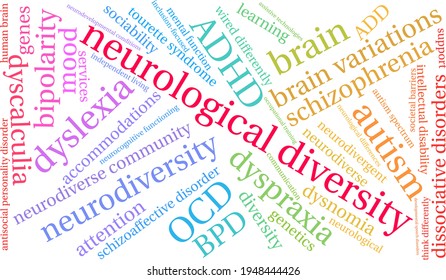 Neurological Diversity word cloud on a white background. 