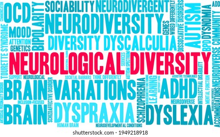 Neurological Diversity word cloud on a white background. 