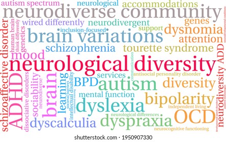 Neurological Diversity word cloud on a white background. 