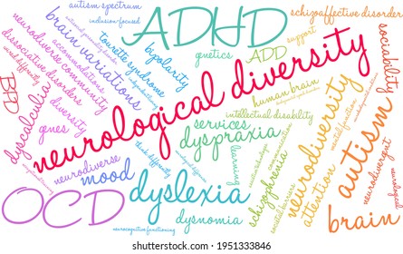 Neurological Diversity word cloud on a white background. 