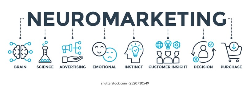 Concepto de Anuncio de neuromarketing con ícono de cerebro, ciencia, publicidad, emocional, instinto, visión Cliente, decisión y compra. Ilustración vectorial de icono de Web
