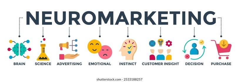 Conceito de banner de neuromarketing com ícone de cérebro, ciência, publicidade, emocional, instinto, percepção do cliente, decisão e compra. Ilustração de vetor de ícone da Web
